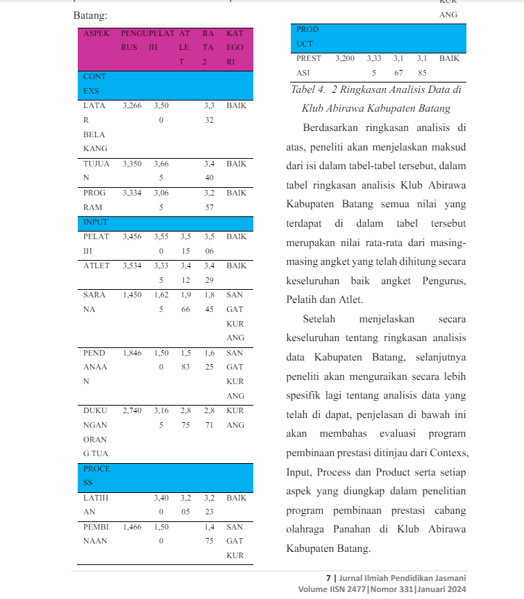 Jurnal-EVALUASI-PROGRAM-PEMBINAAN-PRESTASI-OLAHRAGA-PANAHAN-KLUB-ABIRAWA-DI-KABUPATEN-BATANG.pdf